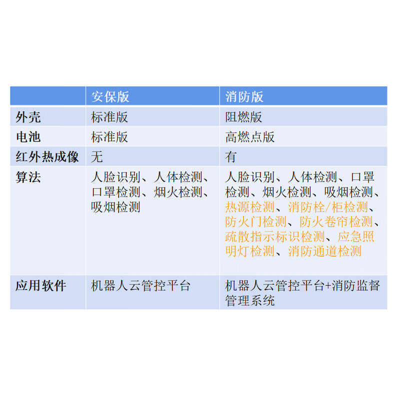 Security patrol robot, video surveillance equipment, status monitoring, temperature and humidity gas, fireworks identification, office building, wine