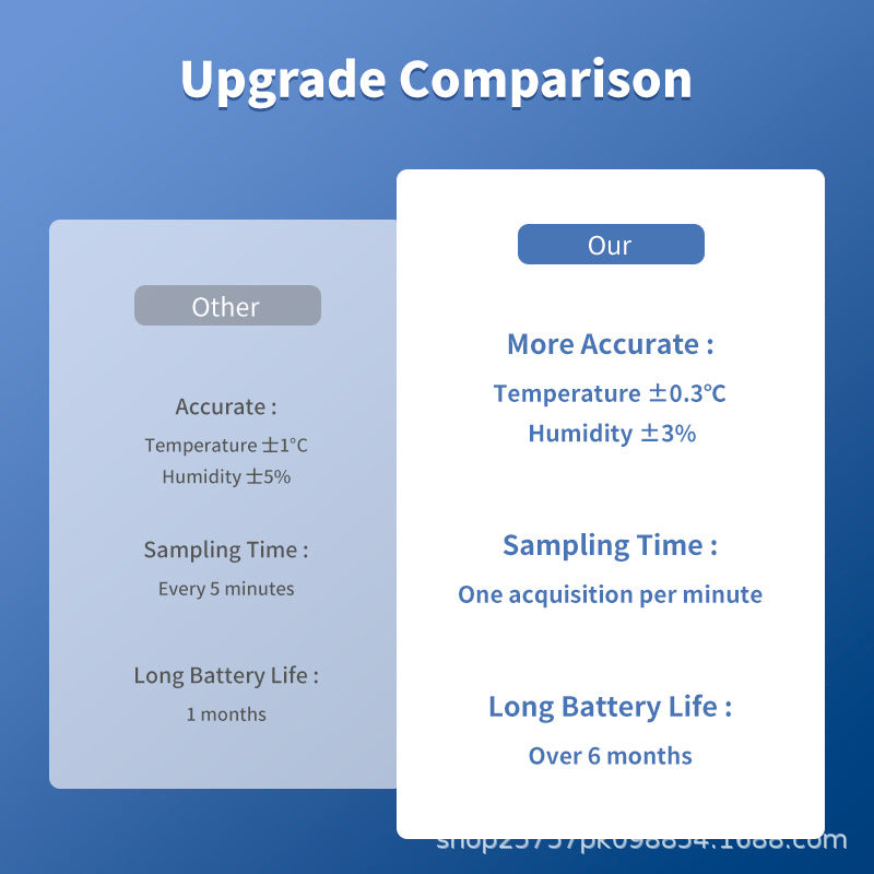 Tuya WiFi ZigBee Smart Home Temperature and Humidity Sensing Digital Display APP Remote Control Temperature and Humidity Sensing