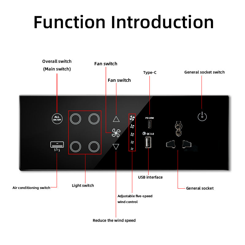 WiFi Zigbee Multifunction 254 Combo Smart Switch Socket Smart Home APP Remote Voice Control